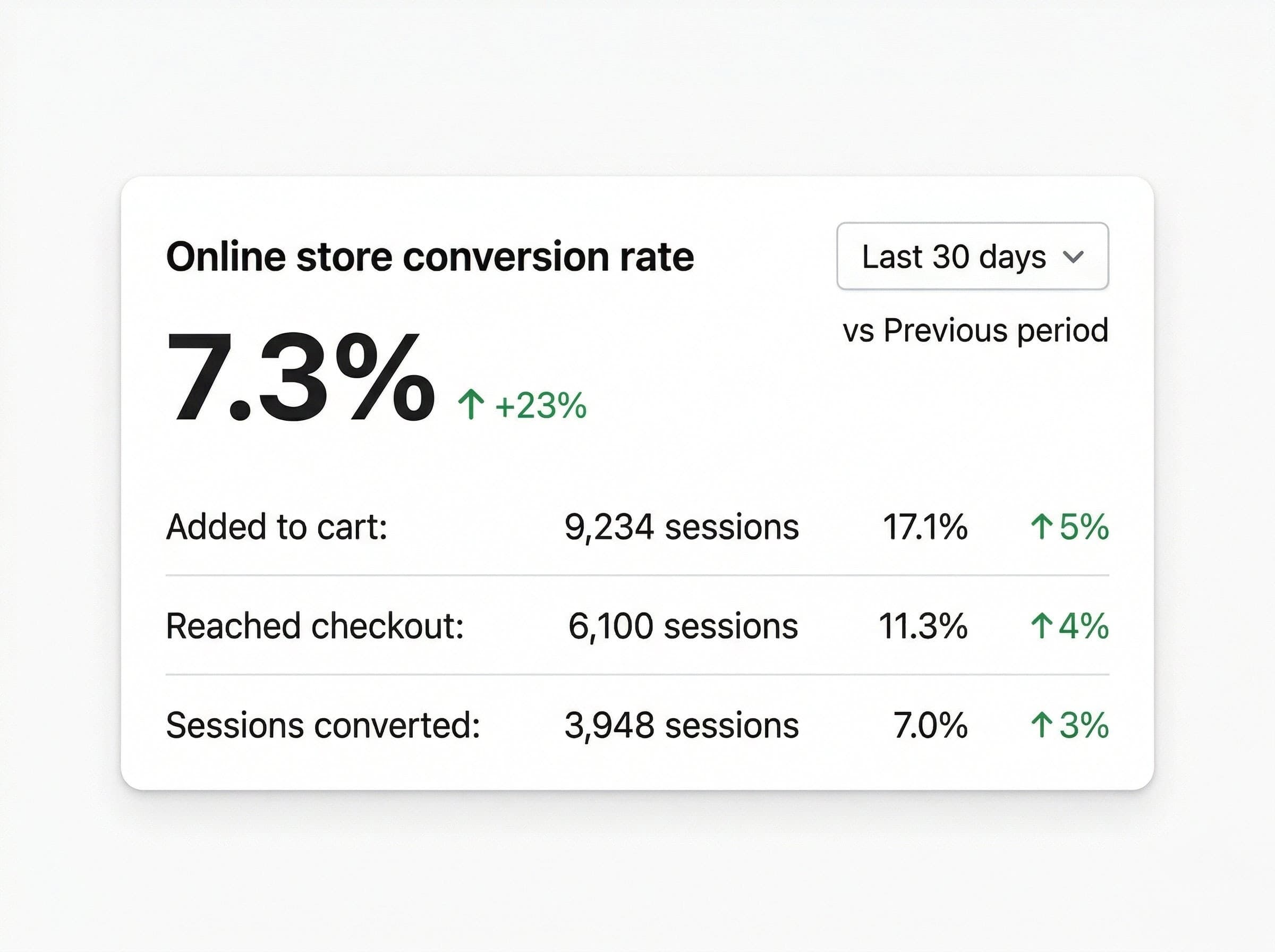 Conversion analytics